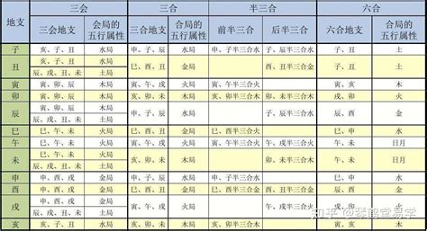 什麼是六合|八字地支